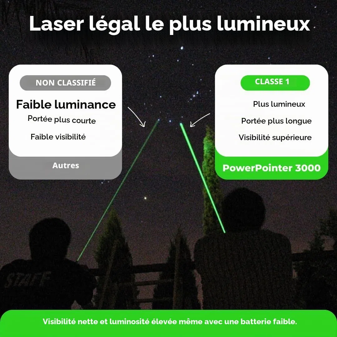 Power Pointer 3000 Lampe-torche avec projection de motif d’étoiles réglable – Lampe-torche avec embout en forme d’étoile intégré